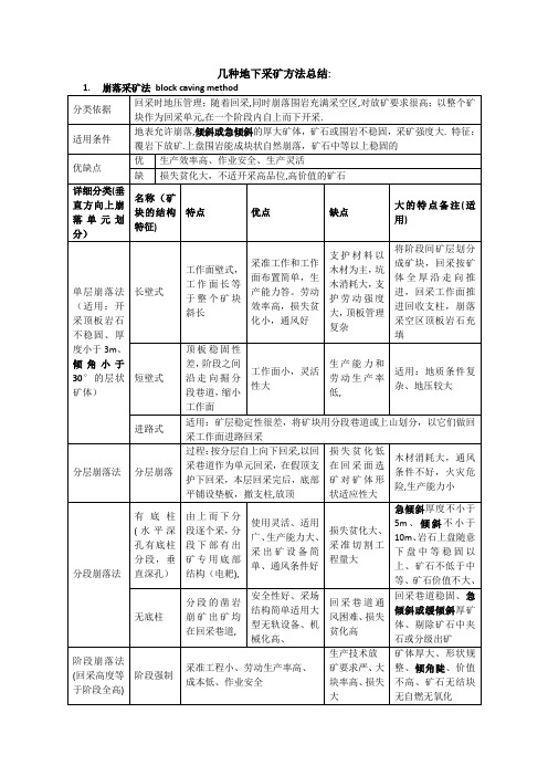 几种地下采矿方法总结