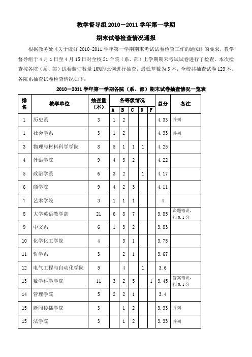 学第一学期期末试卷检查工作总结