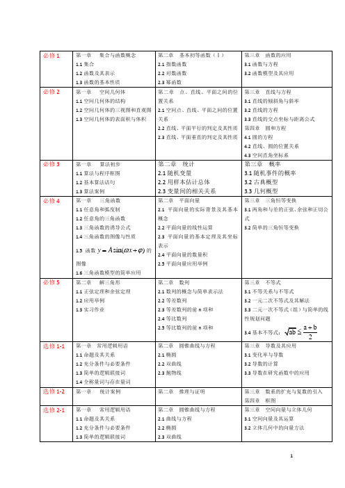 人教版高中数学目录