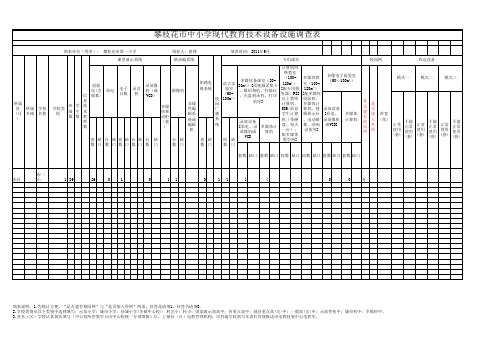 学校现代教育技术设备调查表