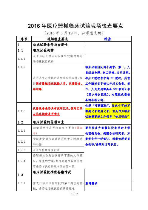 医疗器械体外试剂临床试验现场检查要点