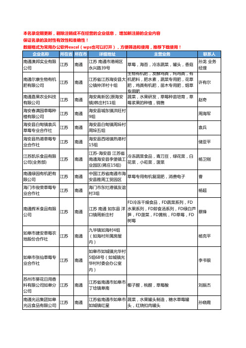 2020新版江苏省南通草莓工商企业公司名录名单黄页大全23家