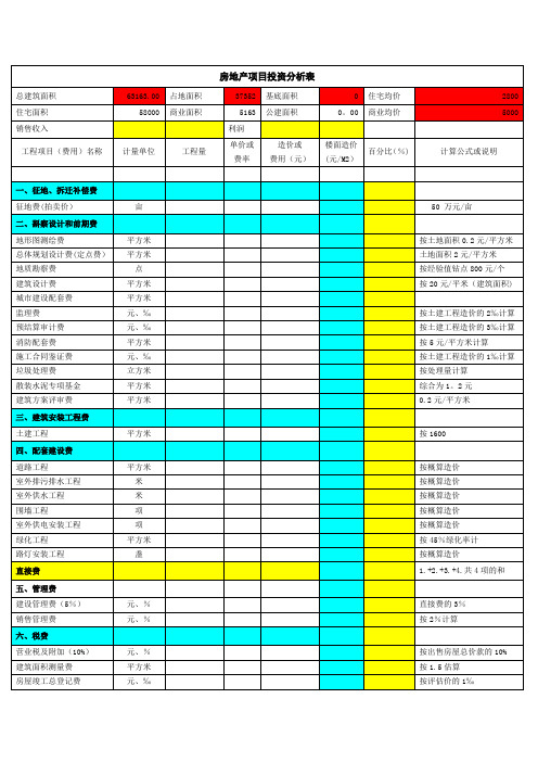 房地产项目投资成本分析表