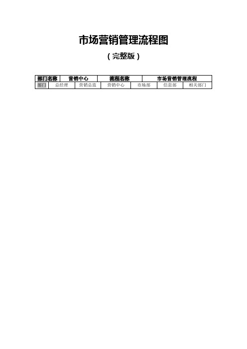 市场营销管理流程图(完整版)