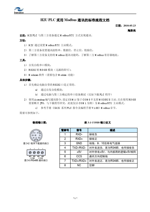 H2U的modbus通讯标准测试流程