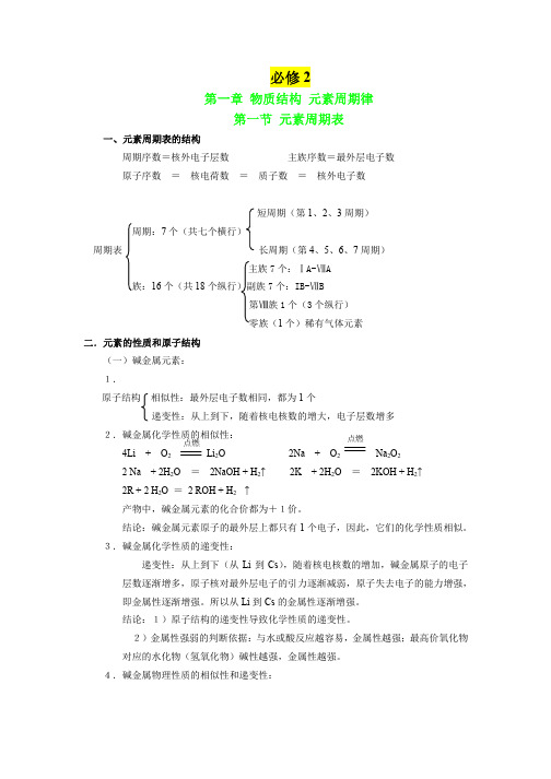 化学新人教版必修二知识点_课堂笔记