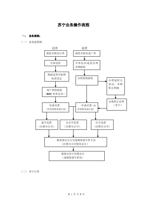 苏宁业务操作流程