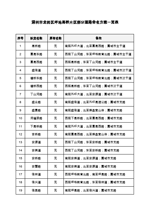 深圳龙岗区坪地高桥片区部分道路命名方案一览表