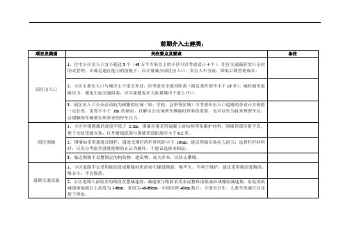 物业前期介入意见土建类