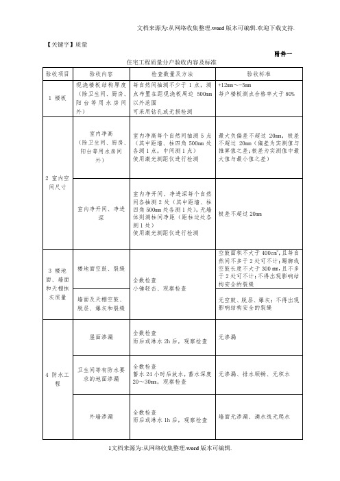 【质量】住宅工程质量分户验收规范要求