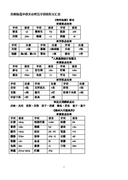 苏教版必修五字词音形名句文学常识