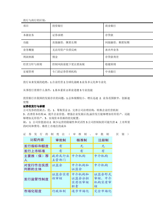 投资银行重点总结(1)