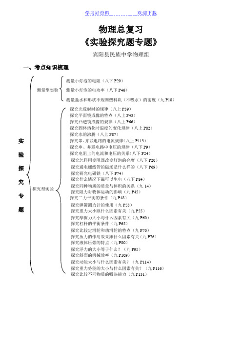 中考总复习物理《实验探究题专题》