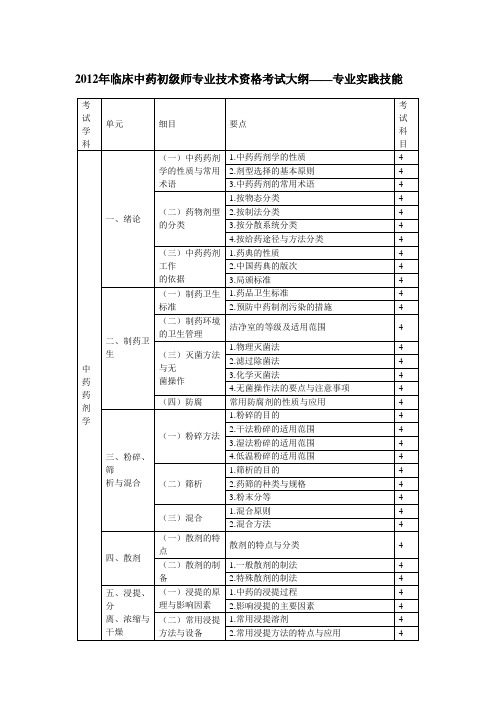 2012年临床中药初级师专业技术资格考试大纲专业实践技能