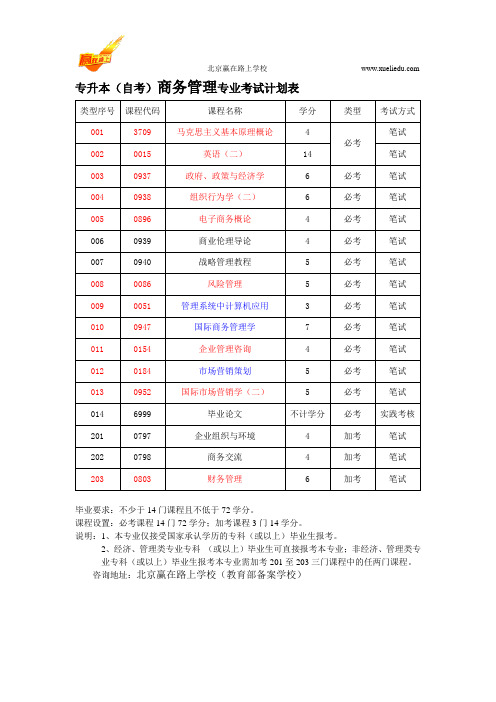 自考本科商务管理考试科目-赢在路上