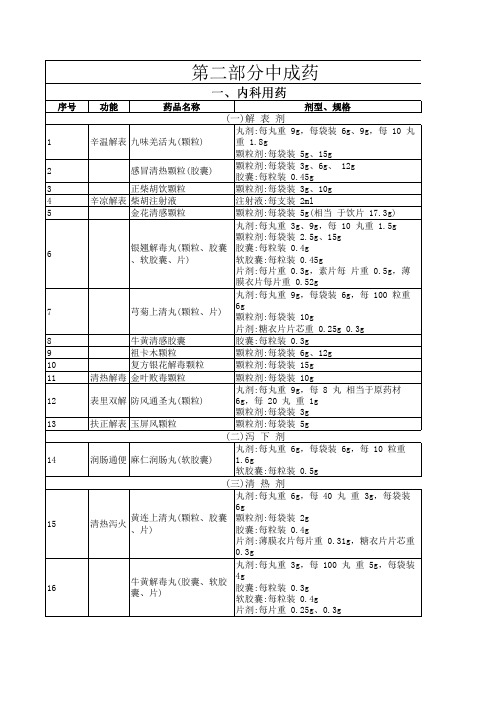 国家基本药物目录-2018年版