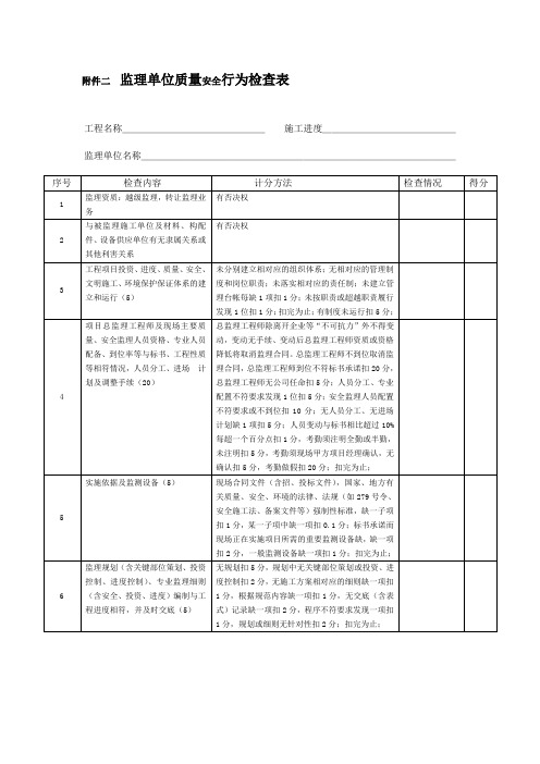 监理单位质量安全行为检查表