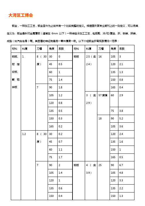 钣金折弯系数表【免费下载】