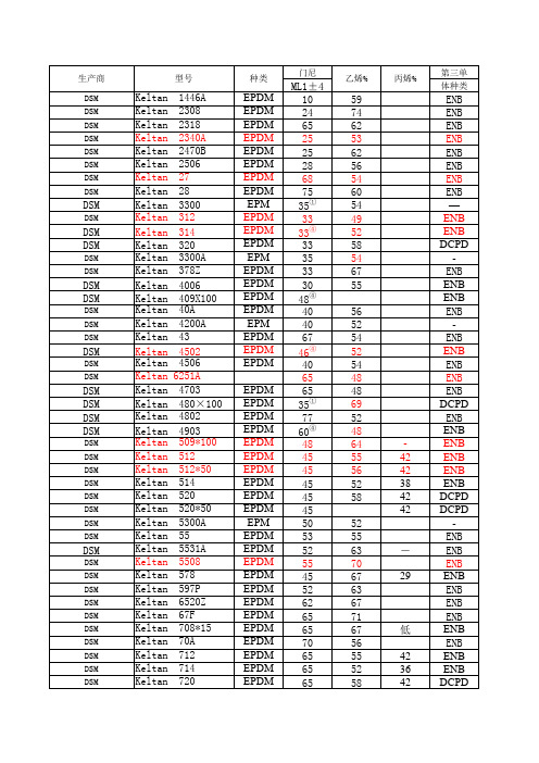 EPDM常见牌号整理
