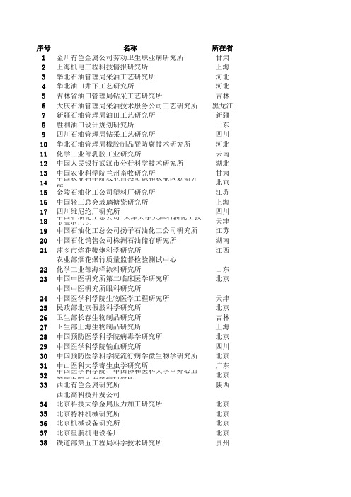 全国科研院所名录