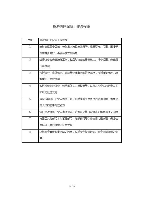 旅游园区保安工作流程表