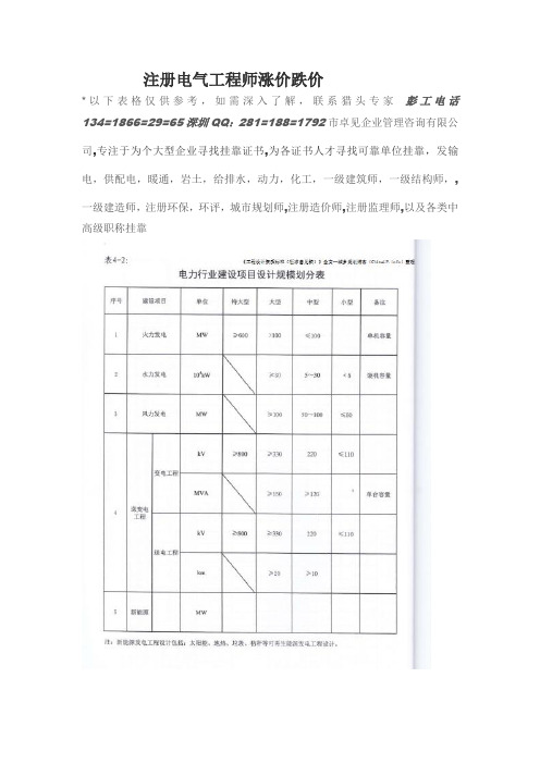 注册电气工程师涨价跌价