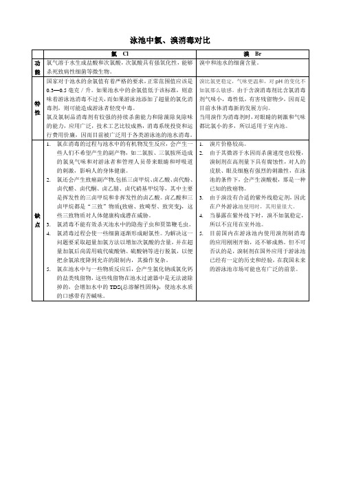 泳池中氯、溴消毒对比