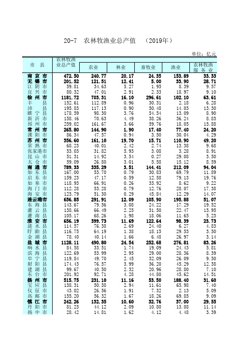 江苏统计年鉴2020社会经济发展指标：农林牧渔业总产值(2019年)