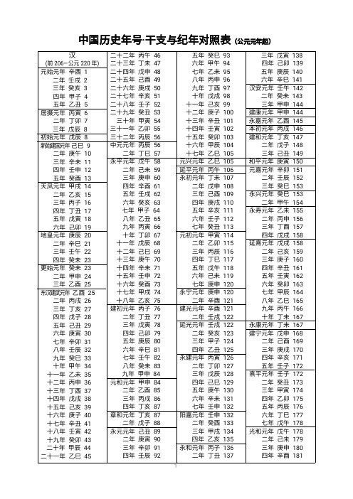 历史年号干支与公元纪年对照表(从公元元年起)