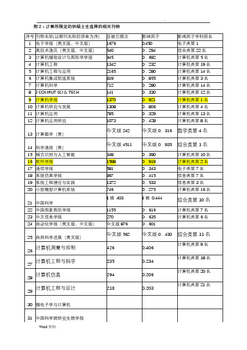 国内外各领域顶级学术会议大全