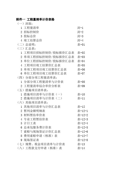 工程量清单计价全套表格doc)