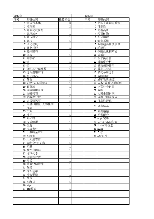 【国家自然科学基金】_高压脉_基金支持热词逐年推荐_【万方软件创新助手】_20140801