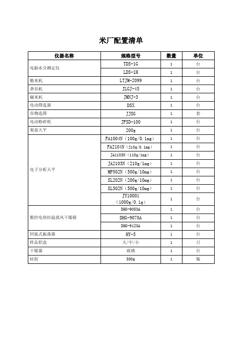 米厂配置清单