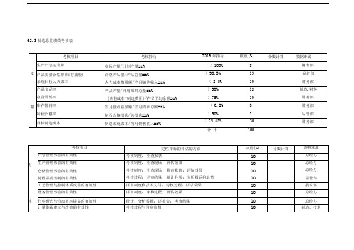 某制造企业绩效考核表