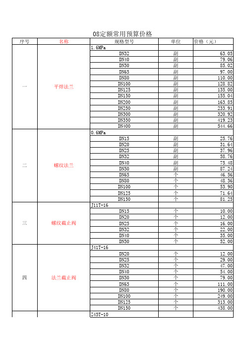 08定额常用材料价格表