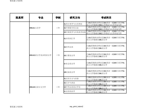 2016厦门大学年硕士研究生招生专业目录(校对版)已公布