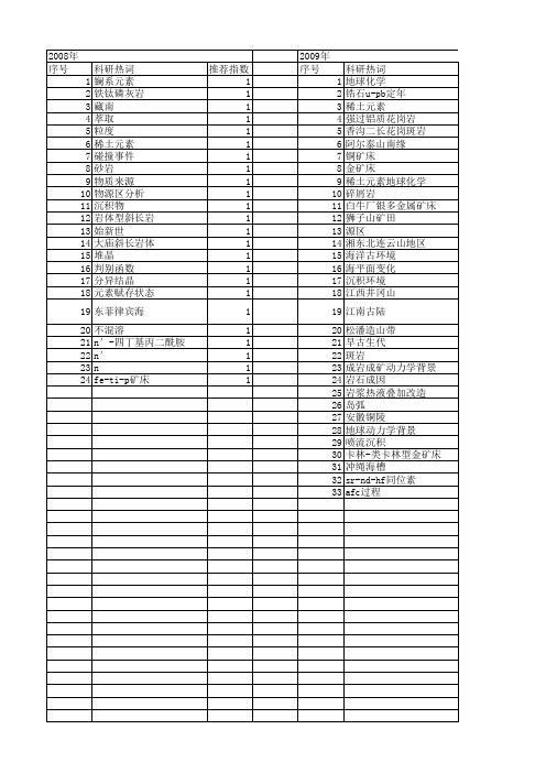 【国家自然科学基金】_稀土元素组成_基金支持热词逐年推荐_【万方软件创新助手】_20140801