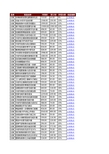 1212淘宝精选爆款清单Excel