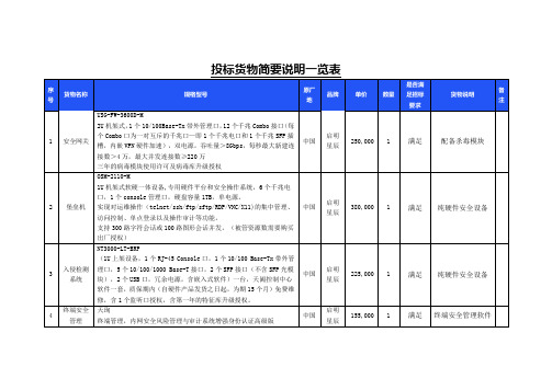 投标货物简要说明