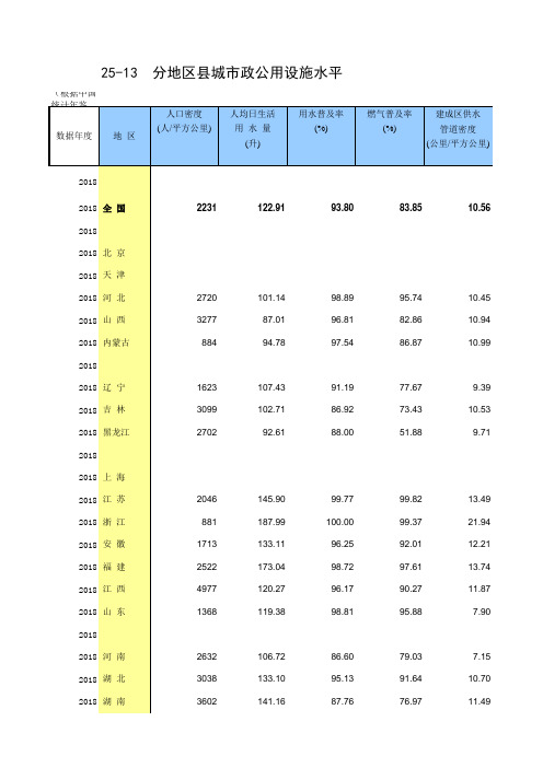 25-13 中国统计年鉴数据处理：分地区县城市政公用设施水平(全国与各省级指标2013-2018多年数据分析对比)