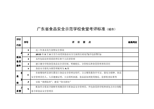 广东省食品安全示范学校食堂考评标准城市