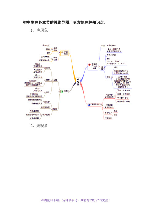 初中物理各章节的思维导图