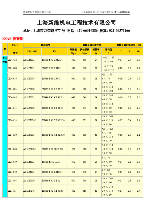 ESAB焊材