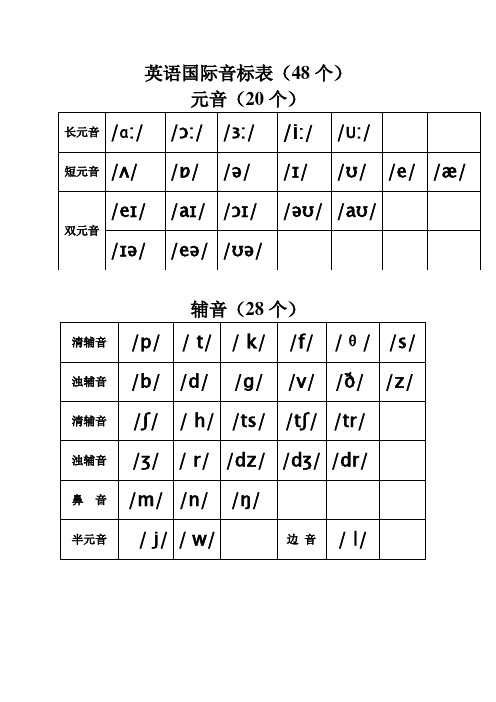 英语国际音标表(48个)