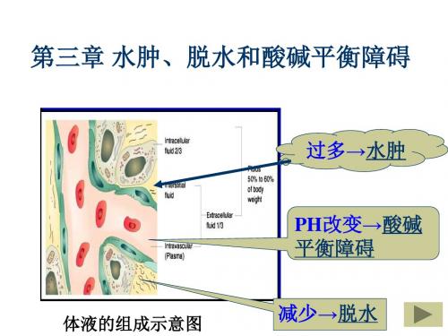 第三章水肿和脱水