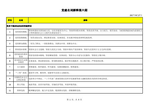 2017年党建热词解释考试题及答案第6期