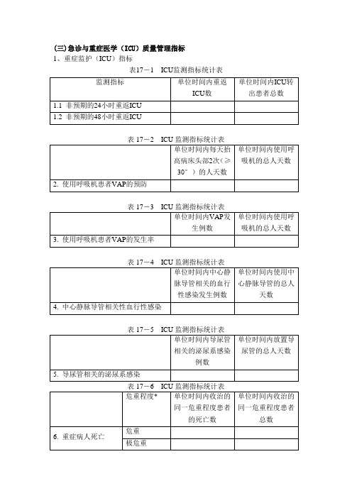 重症医学科指标