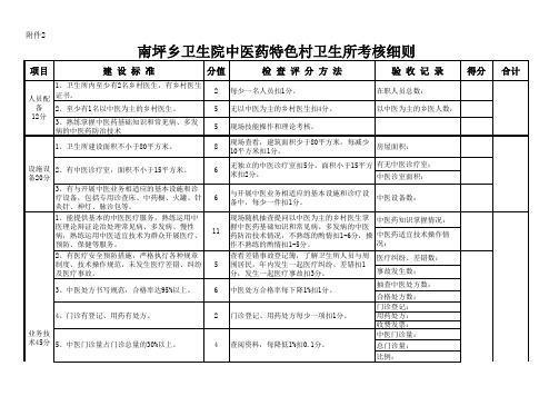 甘肃省中医药特色乡镇卫生院、村卫生室建设标准及考核表