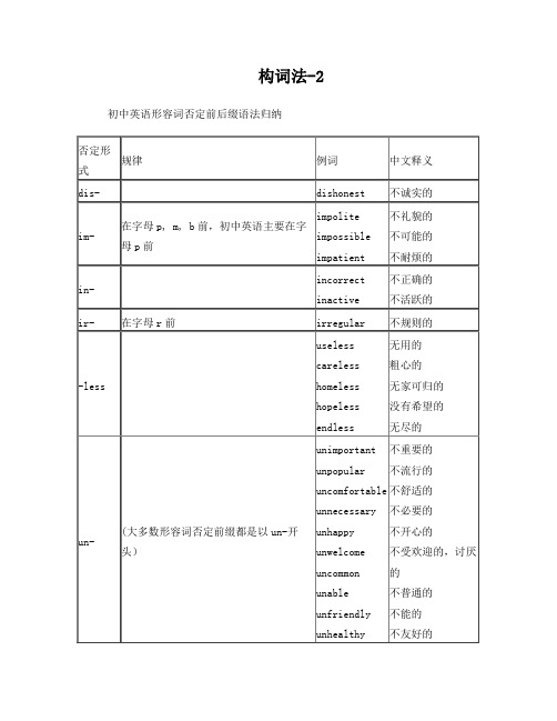 初中英语词性转换常见词汇