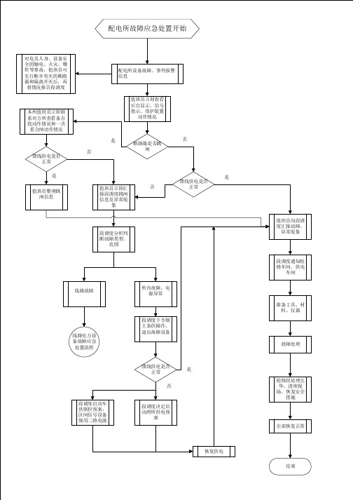 配电所故障处置流程图